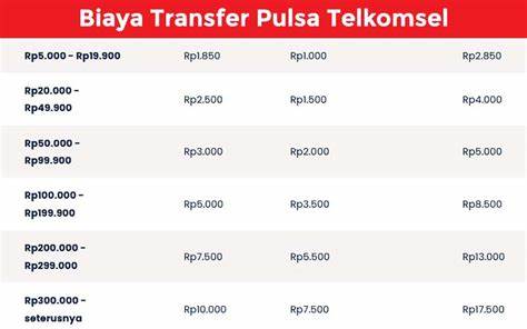 Biaya Transfer Pulsa