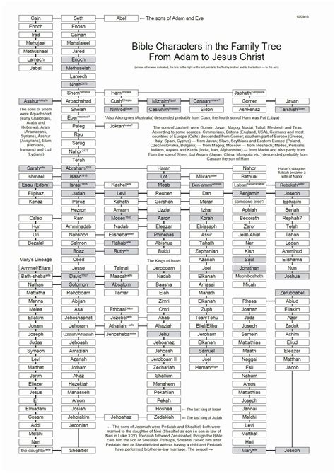 Bible Family Tree Printable