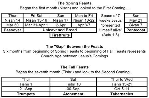 Unveiling the Mystical Meaning of Fulfillment in the Bible