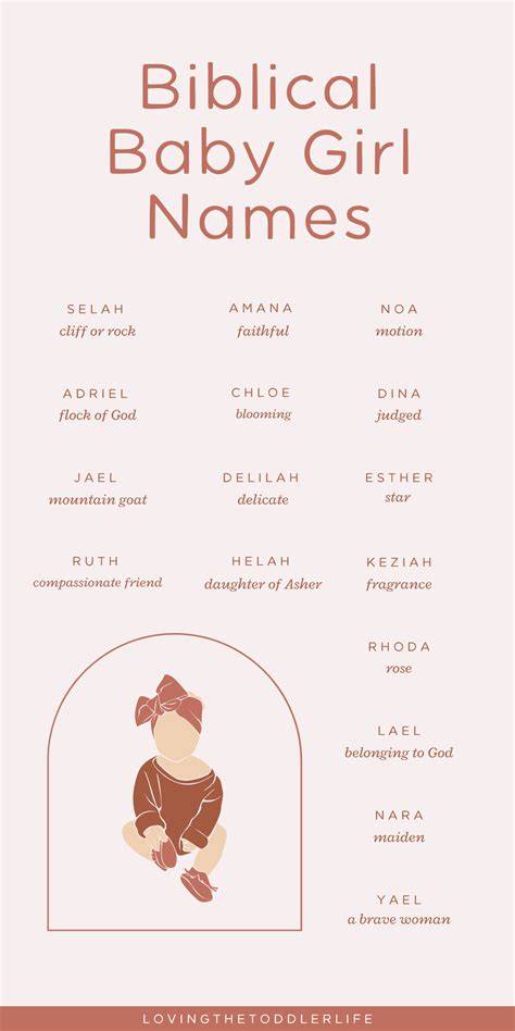 Biblical Girl Names That Start With A D