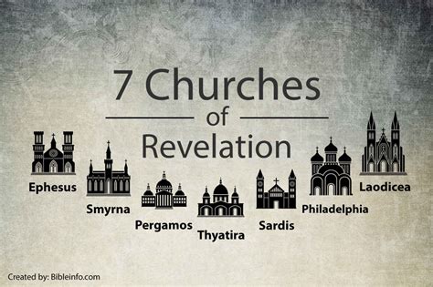 Biblical Images Of The Church