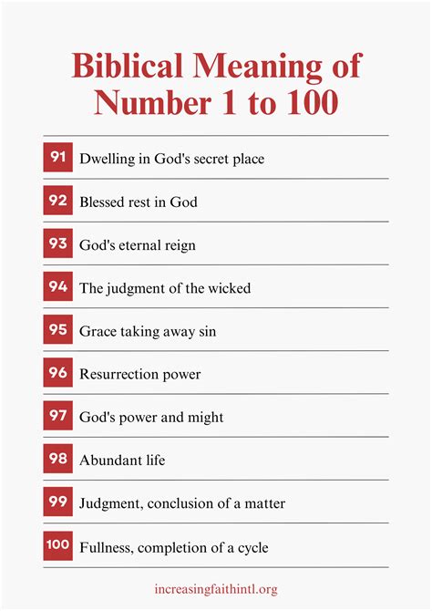 Biblical Meaning Of Numbers Chart