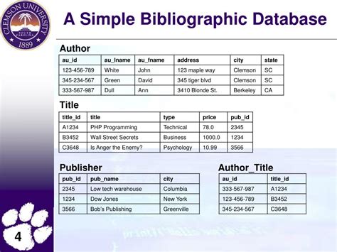 Bibliographic Databases