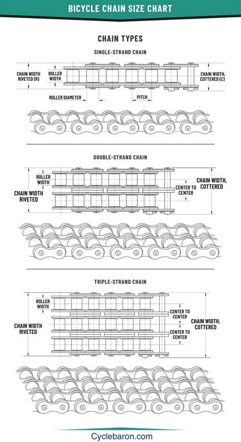 Bicycle Chain Size Chart