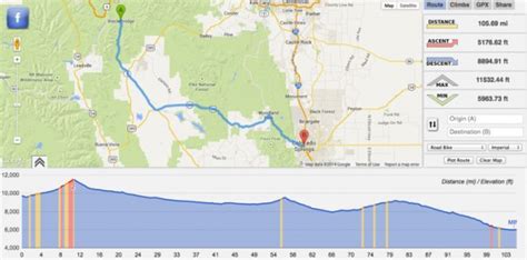 Google Maps can now tell cyclists how HIGH they will get • The Register