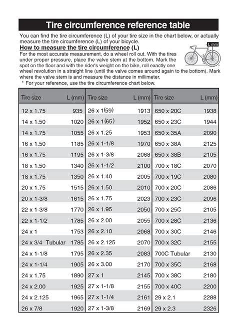 Bicycle Tire Circumference Chart