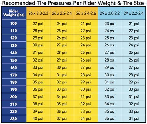 Bicycle Tire Pressure Chart
