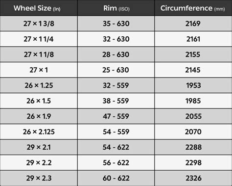 Bicycle Wheel Size Chart