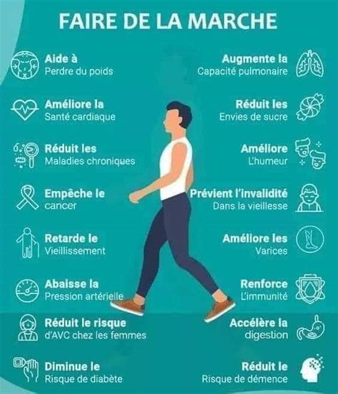 Bienfaits de la Marche