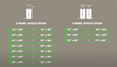 Bifold Rough Opening Chart