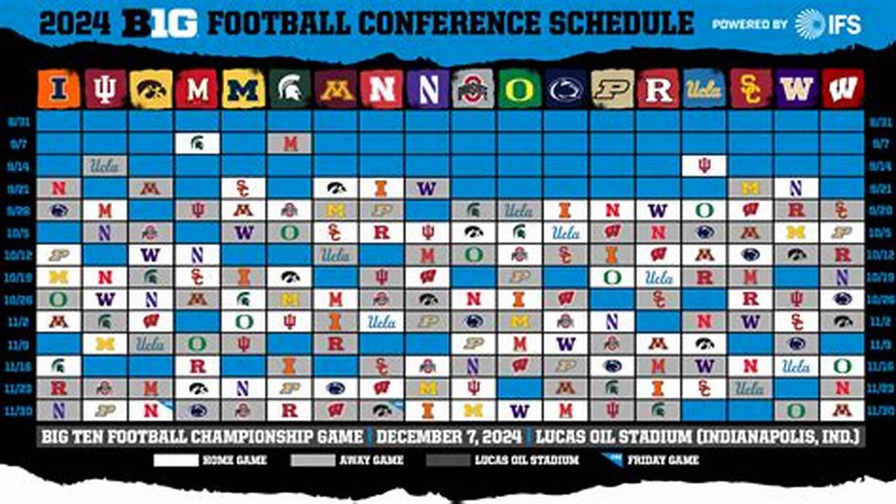 Big 10 Conference 2024 Football Schedule