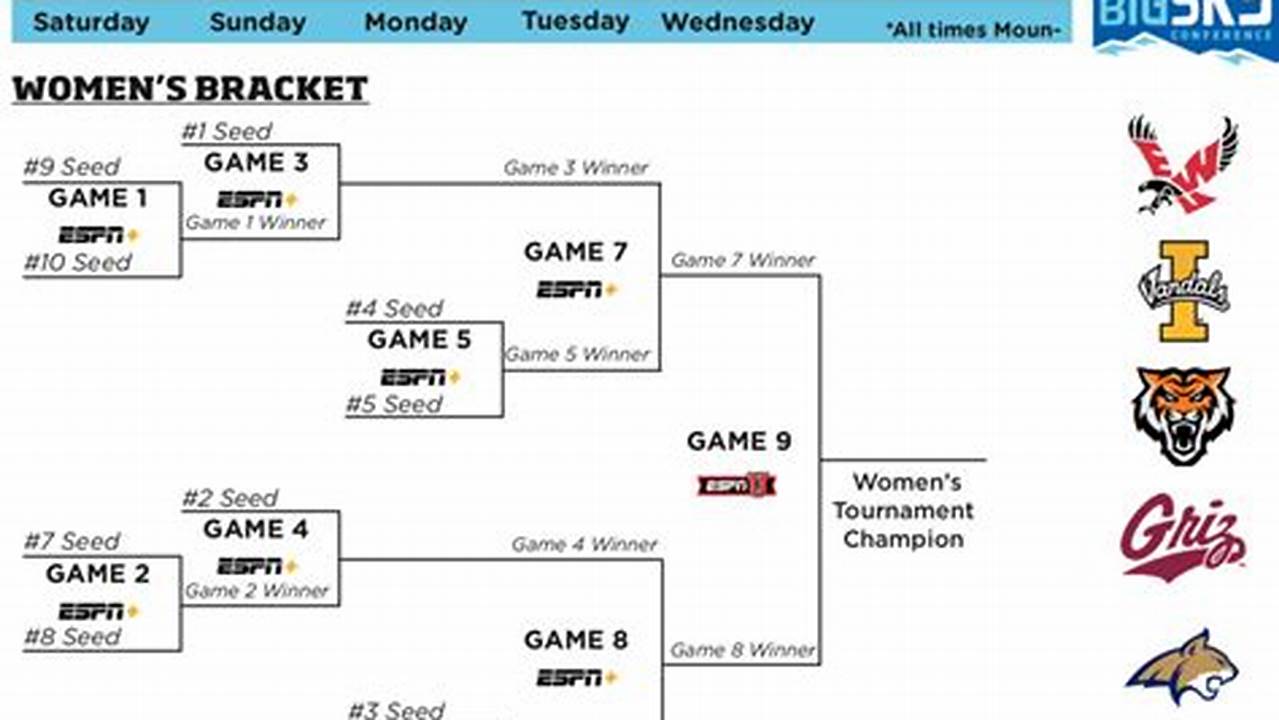 Big 10 Conference Tournament 2024