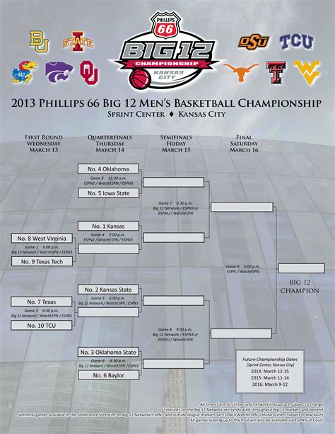 Big 12 Printable Bracket 2024