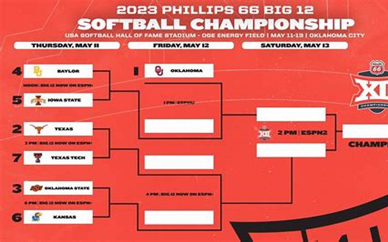 Big 12 Softball Tournament 2023