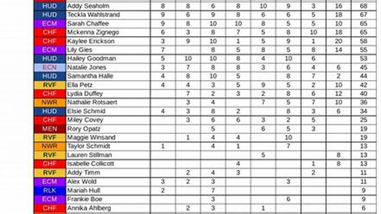 Big Rivers Conference 2024