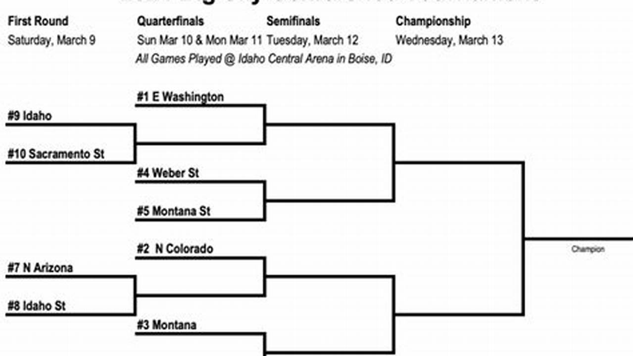 Big Sky Conference 2024