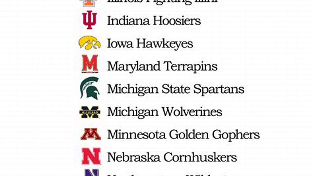 Big Ten Conference Teams 2024