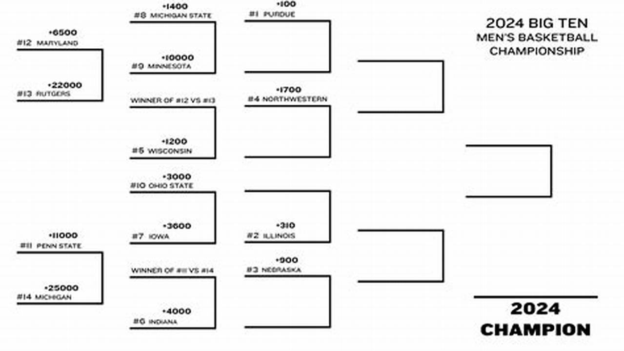 Big Ten Conference Tournament 2024 Bracket