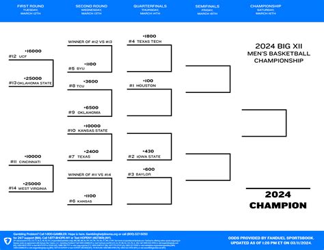 Big 12 Printable Bracket 2024