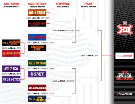 Big 12 Tournament Bracket Printable 2024