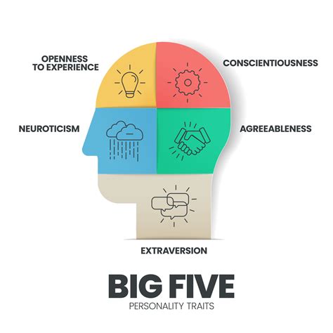 Big 4 Personality Test
