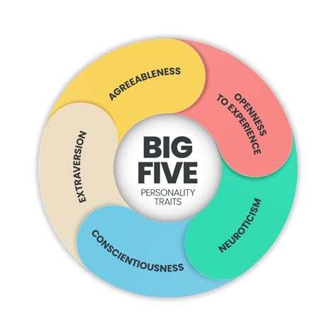 Big 5 Personality Test 538