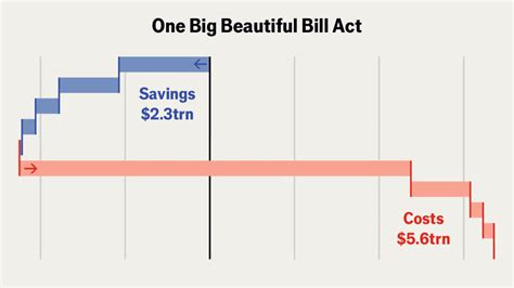 Big Beautiful Bill Summary Chart