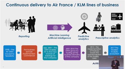 Big Data Air