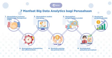 Big data dalam bisnis