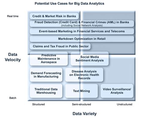 Big Data Software Use Cases