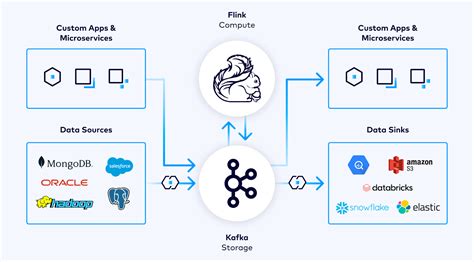 Big Data and Cloud Computing with Kafka and Flink