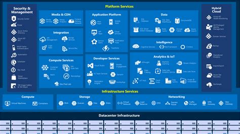 Big Data and Cloud Computing with Microsoft and Azure