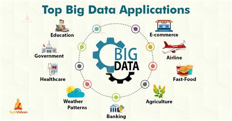 Big Data Applications
