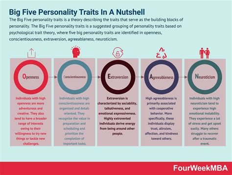 Big Five Personality Traits Test