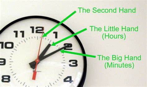 The Unstoppable Ticking: How the Big Hand on the Clock Never Stops, But Teaches Us to Value Every Moment