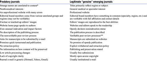 Big Names vs. Emerging Journals