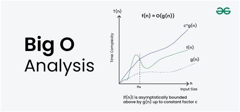 Efficiently Compute Big O Notation with the Big O Function Calculator