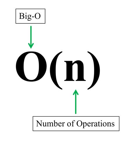 Efficient Coding Made Easy with Our Big Oh Notation Calculator