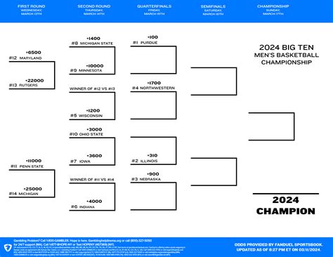 Big Ten Printable Bracket 2024