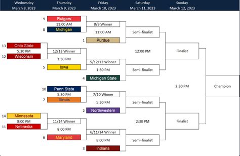 Big Ten Tournament 2023 Bracket Printable