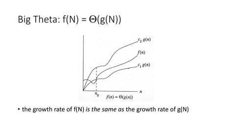 Big Theta Growth Rate Chart