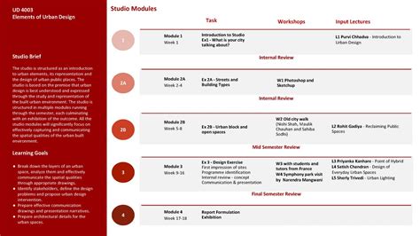 Big changes to the studio structure