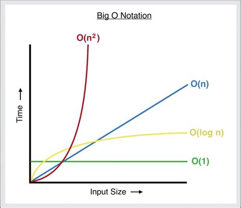 Streamline Your Algorithms with Our Big-O Calculator: Boost Your Efficiency!