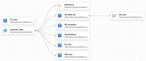 Unveiling the Crisis of Plastic Pollution: Analyzing Its Profound Impact on the Environment