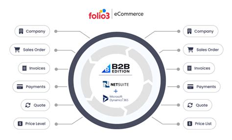 Bigcommerce B2b Edition Restrict Catalogue