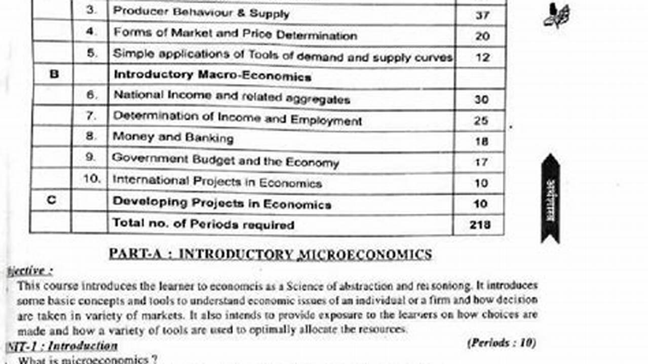 Bihar Board Class 12th Syllabus 2025