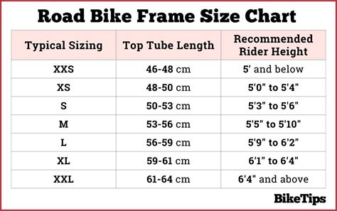 Bike Frame Fitting Chart