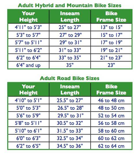 Bike Frame Sizes Chart