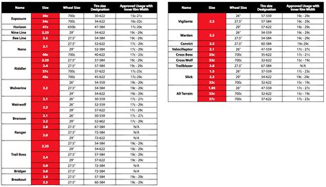 Bike Tire Diameter Chart