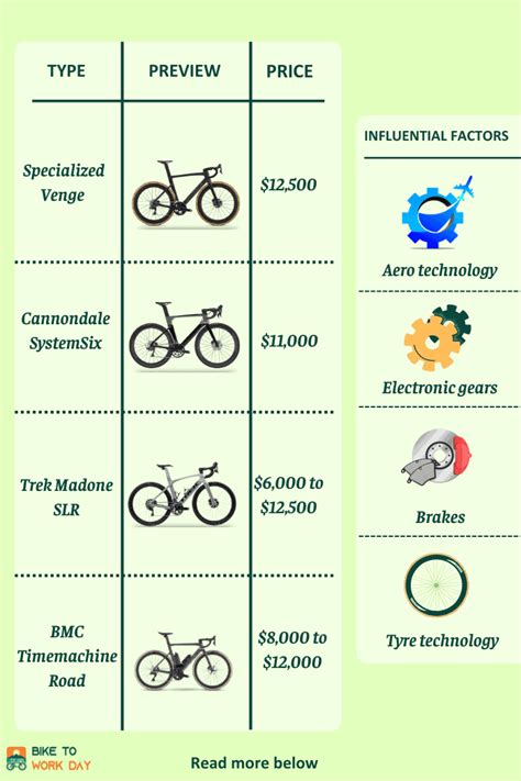 Bike Tour Cost